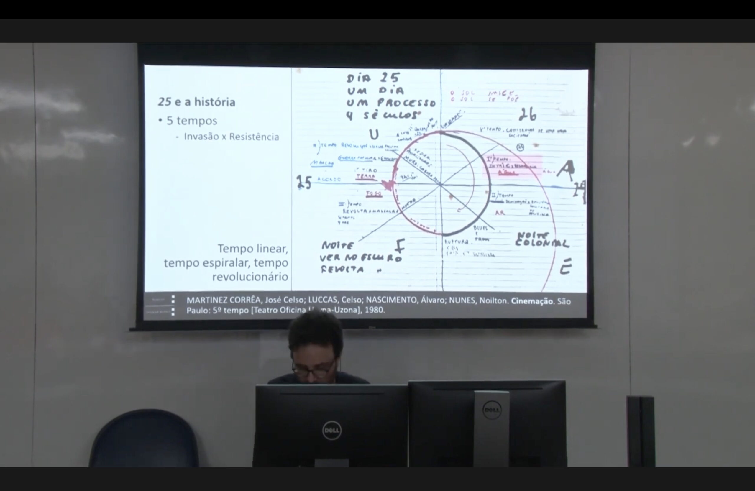 Encruzilhadas cosmopoéticas de 25 em mesa sobre arquivos e descolonização